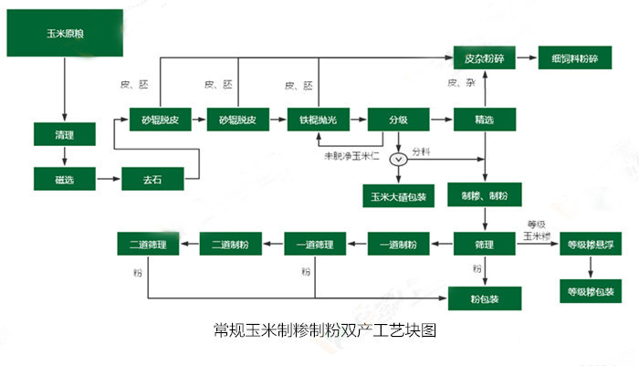 <a href=http://www.safbaby.cn/product/6/ target=_blank class=infotextkey>玉米加工設(shè)備</a>